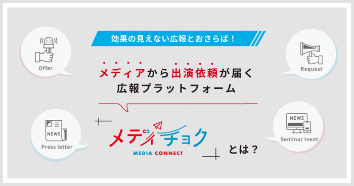 メディチョクとは？