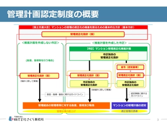 今すぐ確認！ 認定制度開始までに出来るマンション管理４つの対策