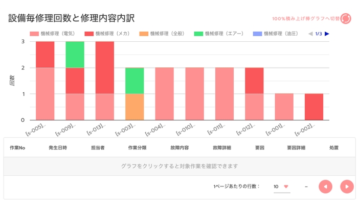 ミロクルカルテ:分析グラフ
